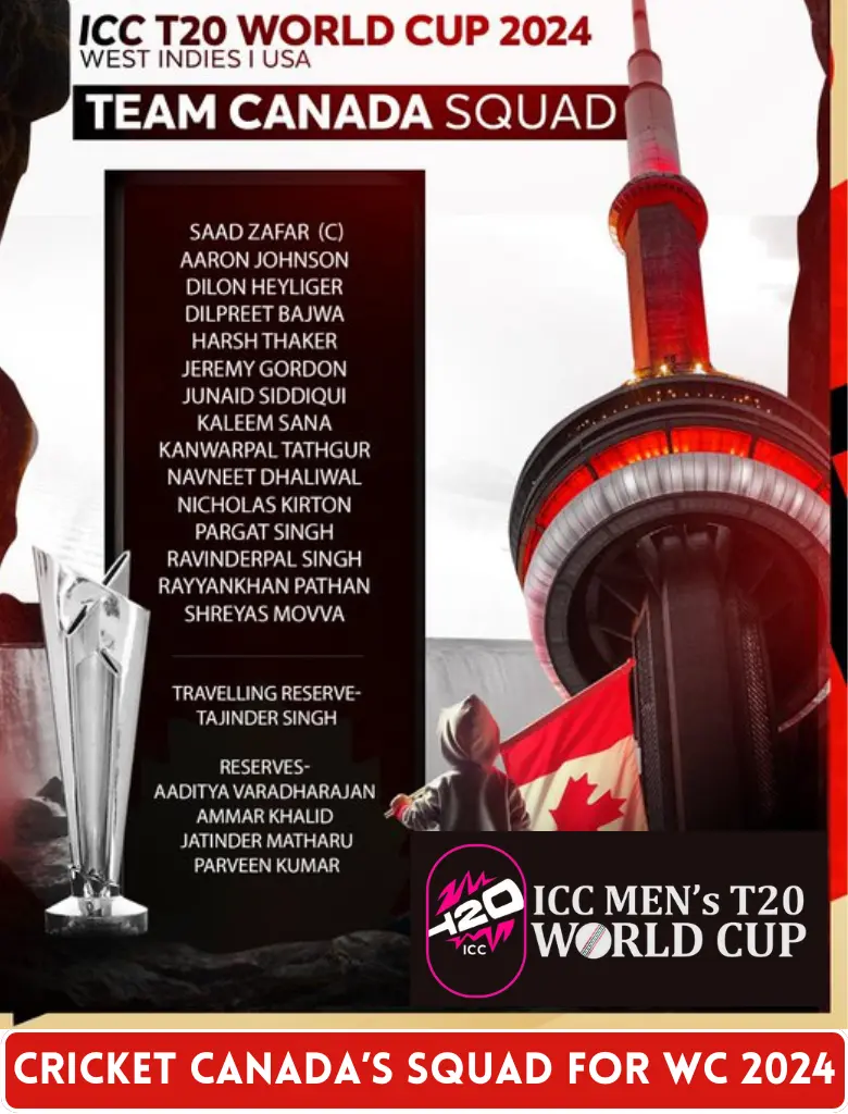 Canada Announces Squad for ICC T20 World Cup 2024