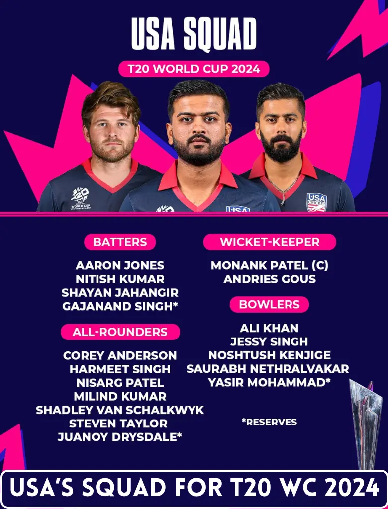 USA Announces Squad for ICC T20 World Cup 2024